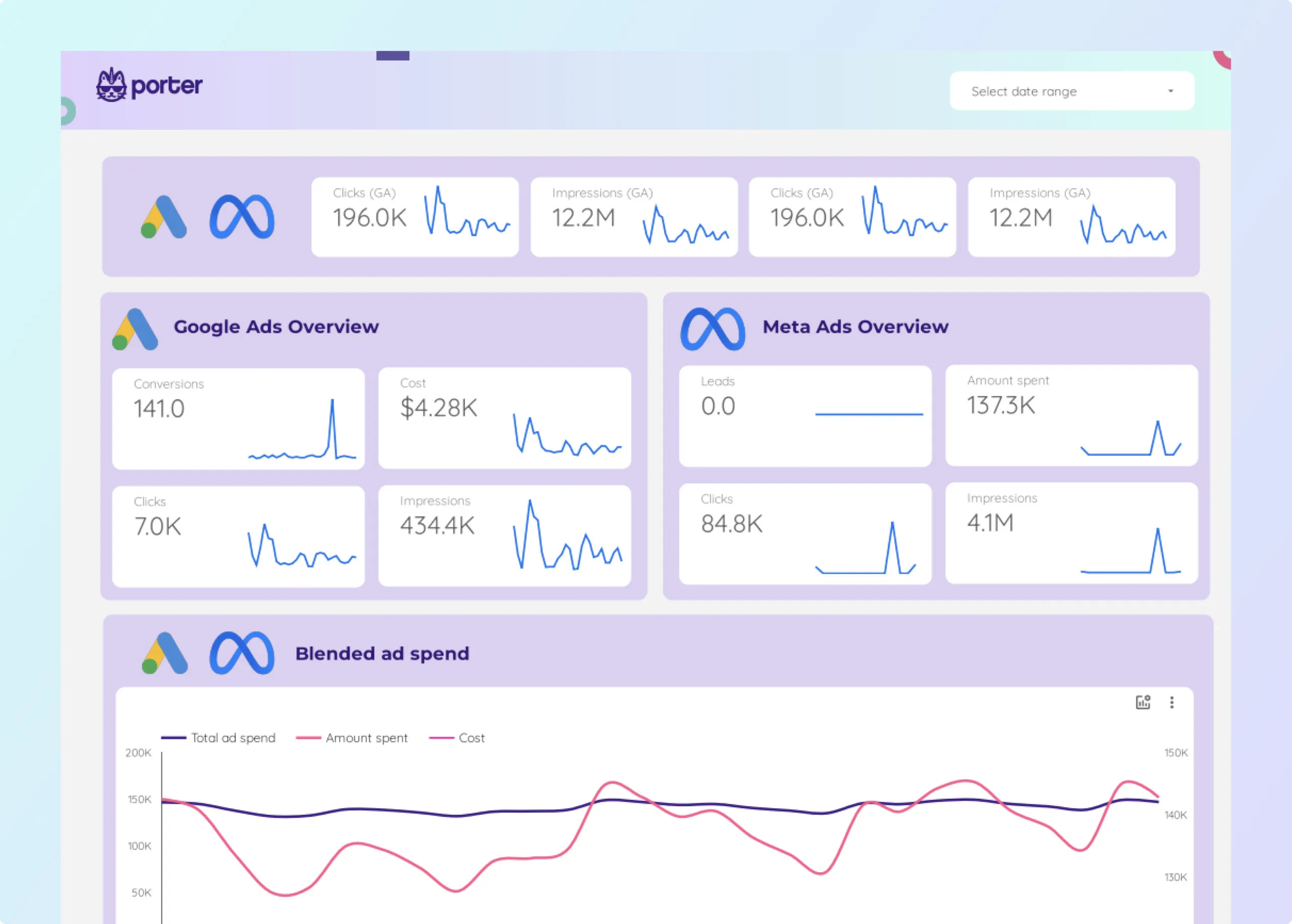 Dashboard displaying Google Ads and Meta Ads performance metrics, including clicks, impressions, conversions, and ad spend analysis, emphasizing strategic paid advertising insights for business growth.
